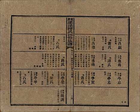 湖南[陈姓] 宝庆墨溪陈氏四修族谱 — 民国十一年（1922）_十九.pdf