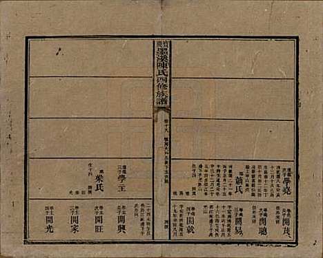 湖南[陈姓] 宝庆墨溪陈氏四修族谱 — 民国十一年（1922）_十九.pdf