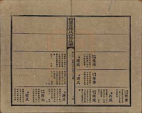 湖南[陈姓] 宝庆墨溪陈氏四修族谱 — 民国十一年（1922）_二十.pdf