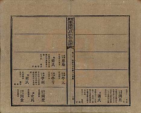 湖南[陈姓] 宝庆墨溪陈氏四修族谱 — 民国十一年（1922）_二十.pdf