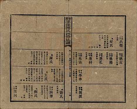 湖南[陈姓] 宝庆墨溪陈氏四修族谱 — 民国十一年（1922）_二十.pdf