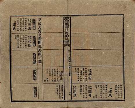 湖南[陈姓] 宝庆墨溪陈氏四修族谱 — 民国十一年（1922）_二十.pdf