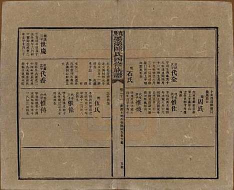 湖南[陈姓] 宝庆墨溪陈氏四修族谱 — 民国十一年（1922）_二十一.pdf