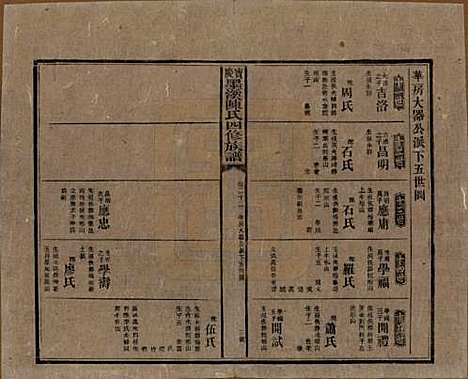 湖南[陈姓] 宝庆墨溪陈氏四修族谱 — 民国十一年（1922）_二十二.pdf