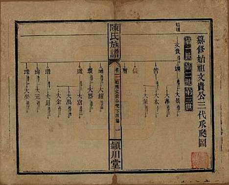 湖南[陈姓] 陈氏族谱 — 民国四年(1915)_三.pdf