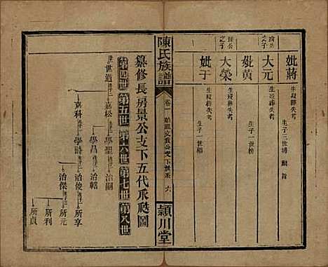 湖南[陈姓] 陈氏族谱 — 民国四年(1915)_三.pdf