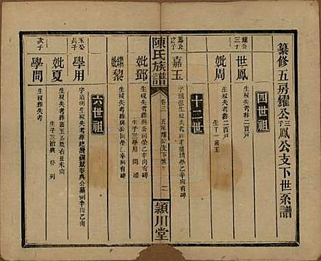 湖南[陈姓] 陈氏族谱 — 民国四年(1915)_六.pdf