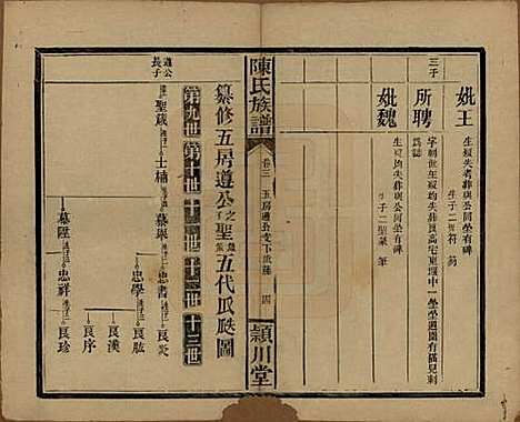 湖南[陈姓] 陈氏族谱 — 民国四年(1915)_六.pdf