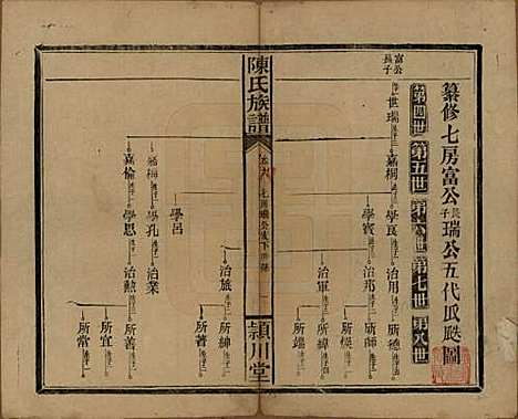 湖南[陈姓] 陈氏族谱 — 民国四年(1915)_八.pdf