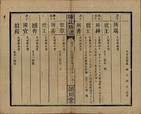 湖南[陈姓] 陈氏族谱 — 民国四年(1915)_八.pdf