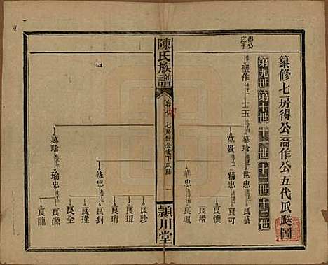 湖南[陈姓] 陈氏族谱 — 民国四年(1915)_九.pdf