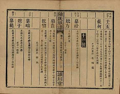 湖南[陈姓] 陈氏族谱 — 民国四年(1915)_九.pdf