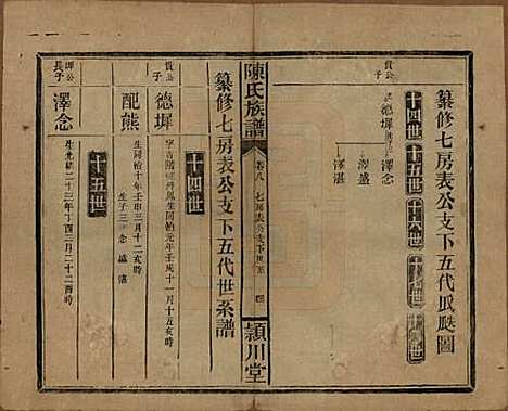 湖南[陈姓] 陈氏族谱 — 民国四年(1915)_十.pdf