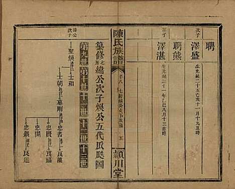 湖南[陈姓] 陈氏族谱 — 民国四年(1915)_十.pdf