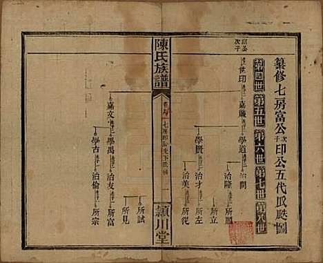 湖南[陈姓] 陈氏族谱 — 民国四年(1915)_十一.pdf