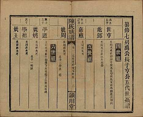 湖南[陈姓] 陈氏族谱 — 民国四年(1915)_十二.pdf