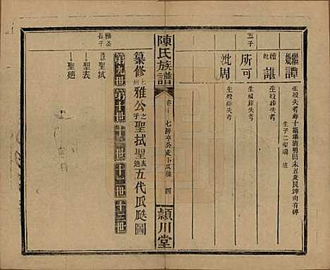 湖南[陈姓] 陈氏族谱 — 民国四年(1915)_十二.pdf