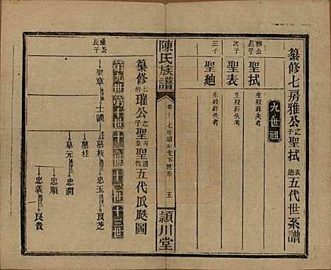 湖南[陈姓] 陈氏族谱 — 民国四年(1915)_十二.pdf