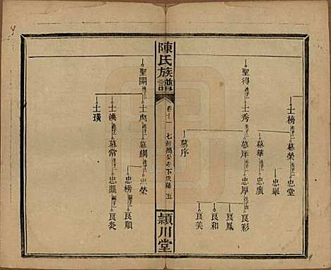 湖南[陈姓] 陈氏族谱 — 民国四年(1915)_十四.pdf