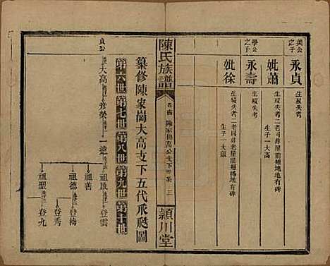 湖南[陈姓] 陈氏族谱 — 民国四年(1915)_十六.pdf