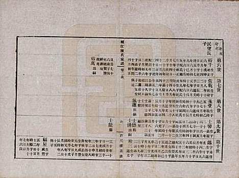 江苏[陈姓] 蚬江陈氏家谱八卷 — 民国四年（1915）_二.pdf