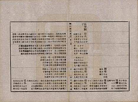 江苏[陈姓] 蚬江陈氏家谱八卷 — 民国四年（1915）_二.pdf