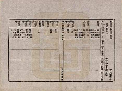 江苏[陈姓] 蚬江陈氏家谱八卷 — 民国四年（1915）_四.pdf