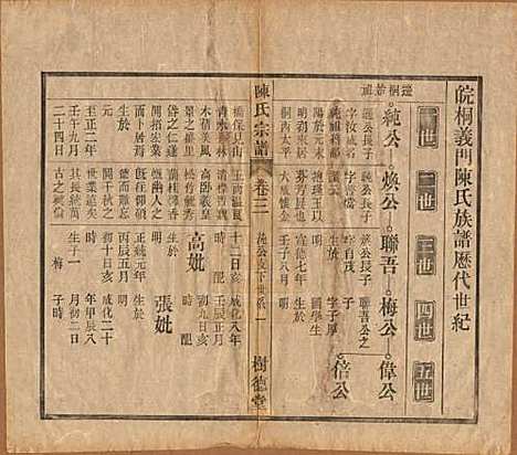 中国[陈姓] 义门陈氏宗谱十三卷首一卷末一卷 — 民国四年（1915）_三.pdf