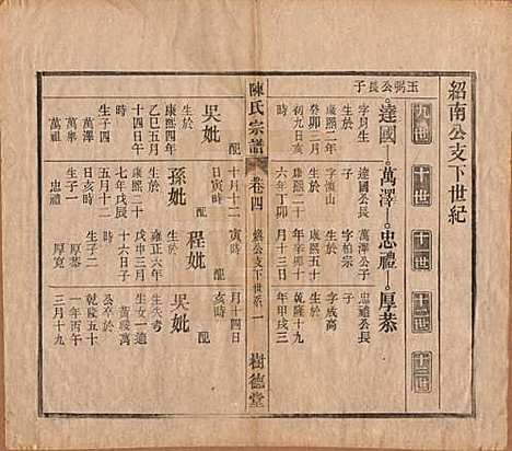 中国[陈姓] 义门陈氏宗谱十三卷首一卷末一卷 — 民国四年（1915）_四.pdf