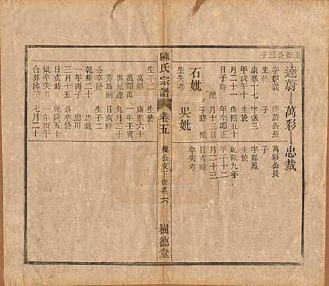 中国[陈姓] 义门陈氏宗谱十三卷首一卷末一卷 — 民国四年（1915）_五.pdf