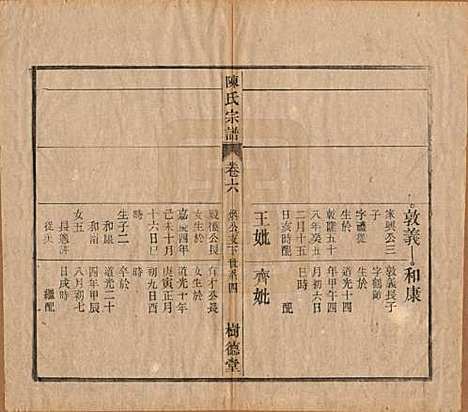 中国[陈姓] 义门陈氏宗谱十三卷首一卷末一卷 — 民国四年（1915）_六.pdf