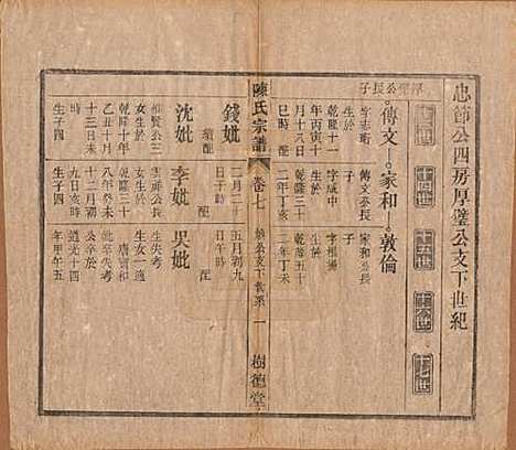 中国[陈姓] 义门陈氏宗谱十三卷首一卷末一卷 — 民国四年（1915）_七.pdf