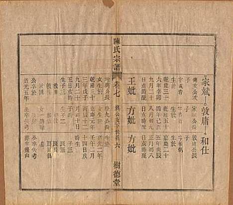 中国[陈姓] 义门陈氏宗谱十三卷首一卷末一卷 — 民国四年（1915）_七.pdf