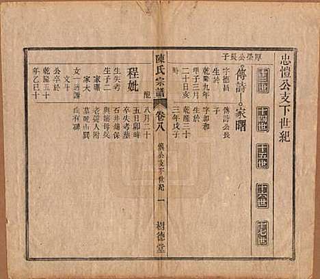 中国[陈姓] 义门陈氏宗谱十三卷首一卷末一卷 — 民国四年（1915）_八.pdf