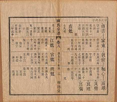 中国[陈姓] 义门陈氏宗谱十三卷首一卷末一卷 — 民国四年（1915）_八.pdf