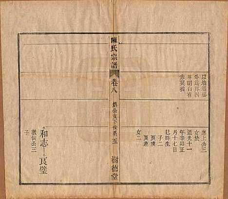 中国[陈姓] 义门陈氏宗谱十三卷首一卷末一卷 — 民国四年（1915）_八.pdf