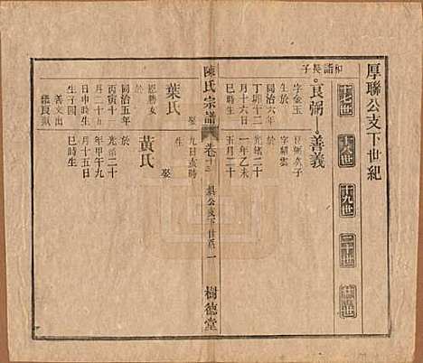 中国[陈姓] 义门陈氏宗谱十三卷首一卷末一卷 — 民国四年（1915）_十三.pdf