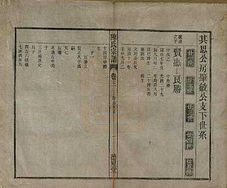 中国[陈姓] 陈氏宗谱十七卷首一卷末二卷 — 民国四年（1915）_三.pdf