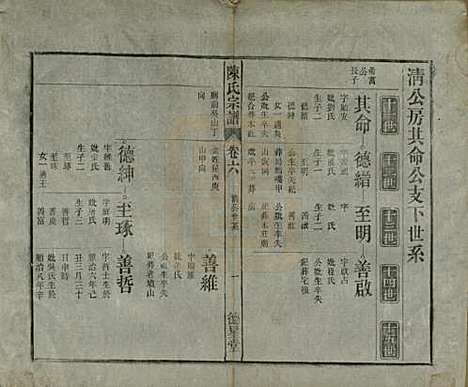 中国[陈姓] 陈氏宗谱十七卷首一卷末二卷 — 民国四年（1915）_六.pdf