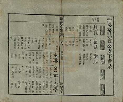 中国[陈姓] 陈氏宗谱十七卷首一卷末二卷 — 民国四年（1915）_六.pdf