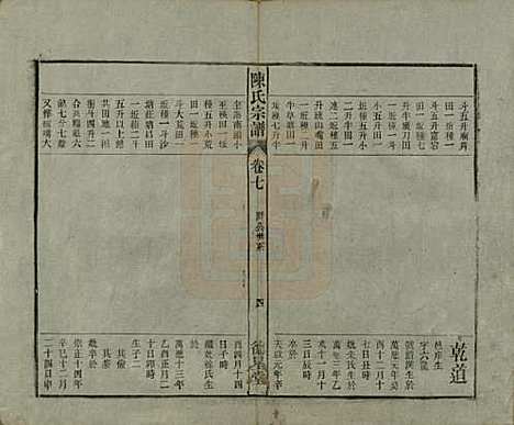 中国[陈姓] 陈氏宗谱十七卷首一卷末二卷 — 民国四年（1915）_七.pdf