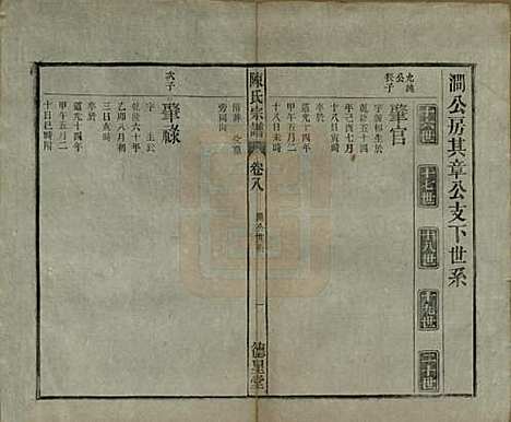 中国[陈姓] 陈氏宗谱十七卷首一卷末二卷 — 民国四年（1915）_八.pdf