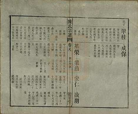 中国[陈姓] 陈氏宗谱十七卷首一卷末二卷 — 民国四年（1915）_八.pdf