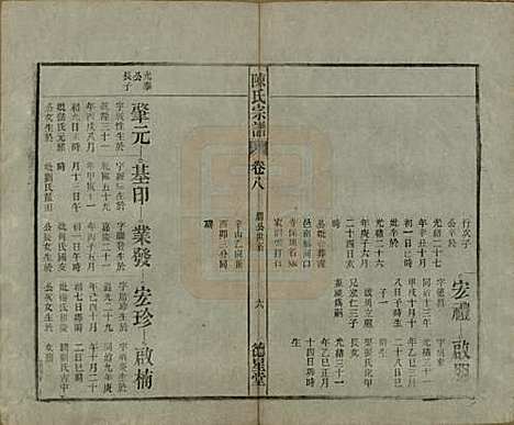 中国[陈姓] 陈氏宗谱十七卷首一卷末二卷 — 民国四年（1915）_八.pdf