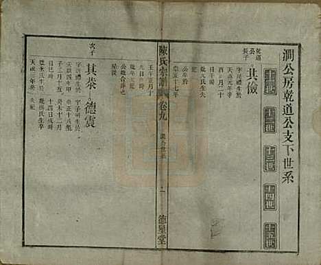 中国[陈姓] 陈氏宗谱十七卷首一卷末二卷 — 民国四年（1915）_九.pdf