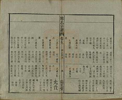 中国[陈姓] 陈氏宗谱十七卷首一卷末二卷 — 民国四年（1915）_九.pdf