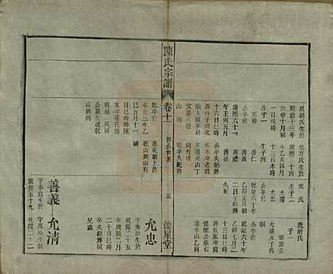 中国[陈姓] 陈氏宗谱十七卷首一卷末二卷 — 民国四年（1915）_十一.pdf