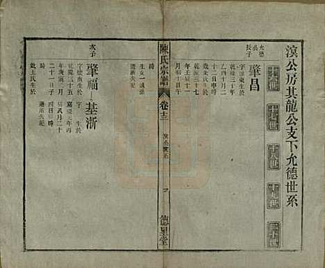 中国[陈姓] 陈氏宗谱十七卷首一卷末二卷 — 民国四年（1915）_十三.pdf