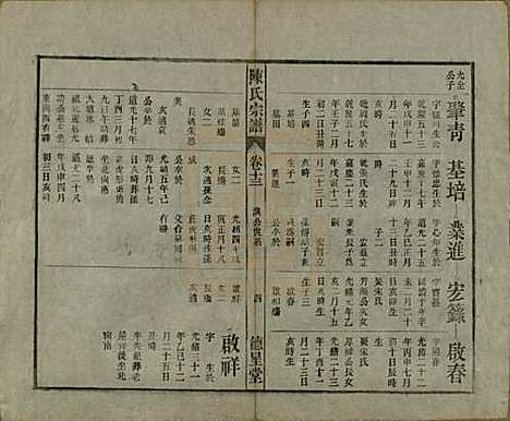 中国[陈姓] 陈氏宗谱十七卷首一卷末二卷 — 民国四年（1915）_十三.pdf