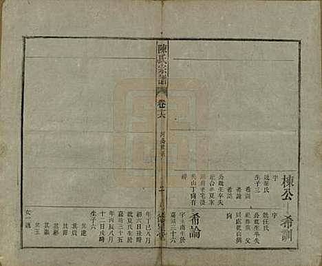 中国[陈姓] 陈氏宗谱十七卷首一卷末二卷 — 民国四年（1915）_十六.pdf